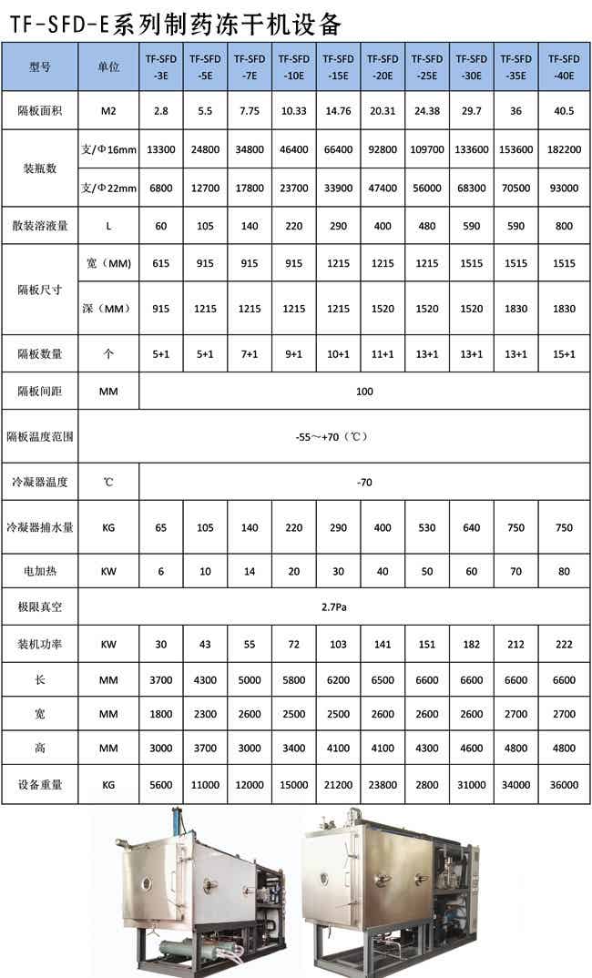 制藥凍干機(jī).jpg