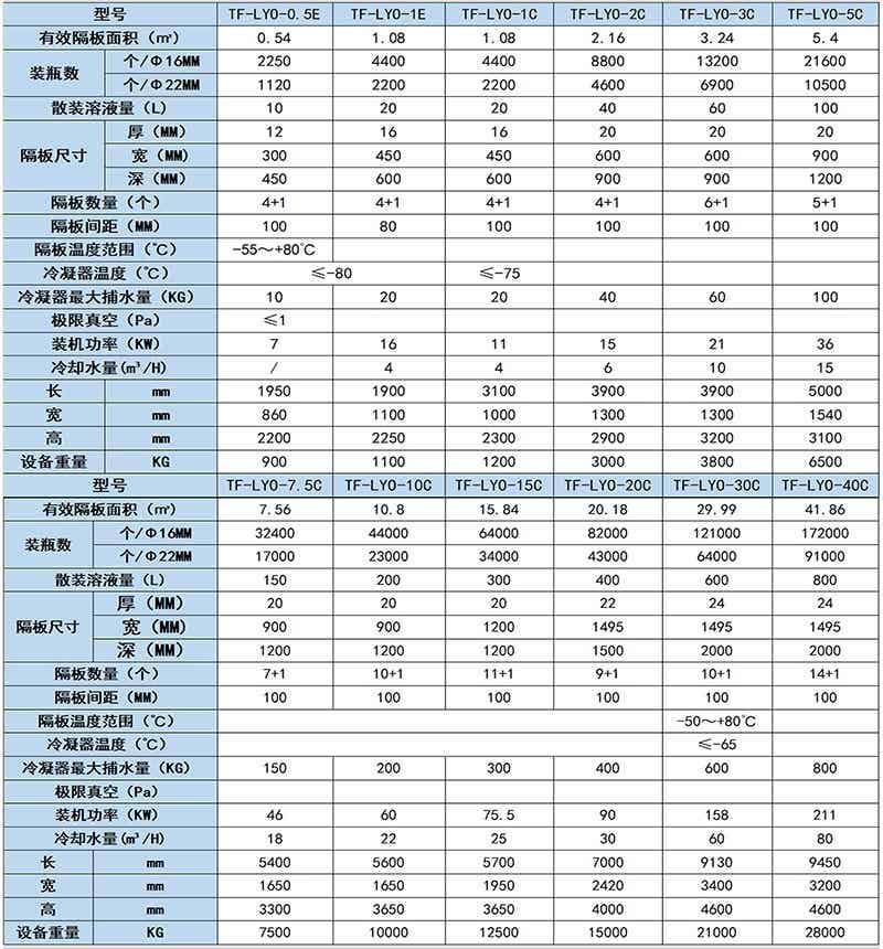 LYO參數表.jpg